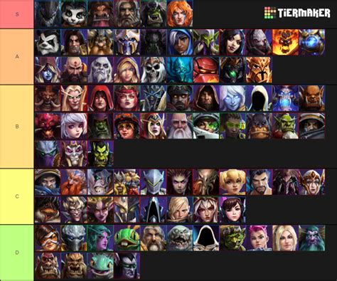heroes rotation|Heroes of the Storm General Tier List .